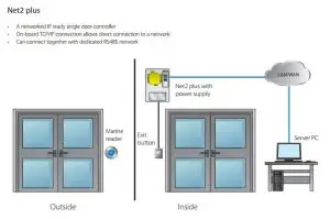 PC Network Schematic, Total Fire and Security, Bath